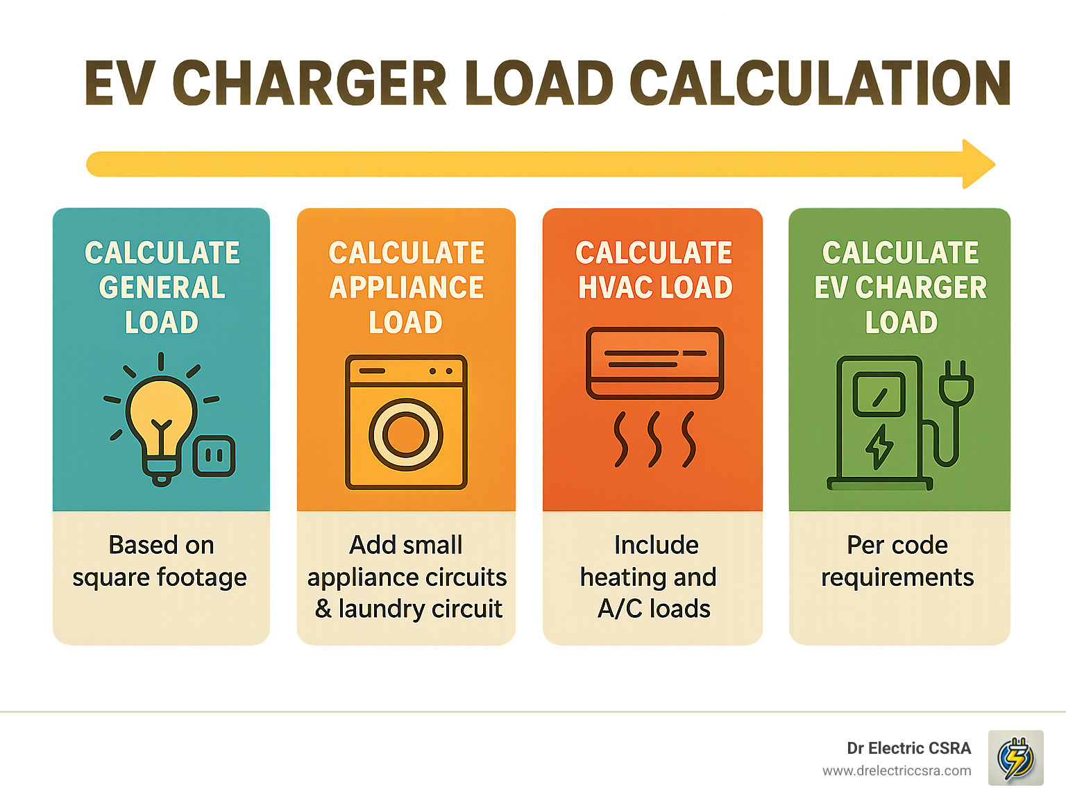 EV charger load calculation: 3 Powerful Steps for Success 2025