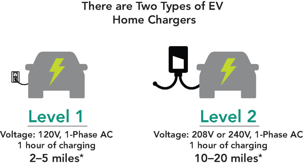 Answers to 8 FAQs about Charging Electric Vehicles at Home - MCE Blog