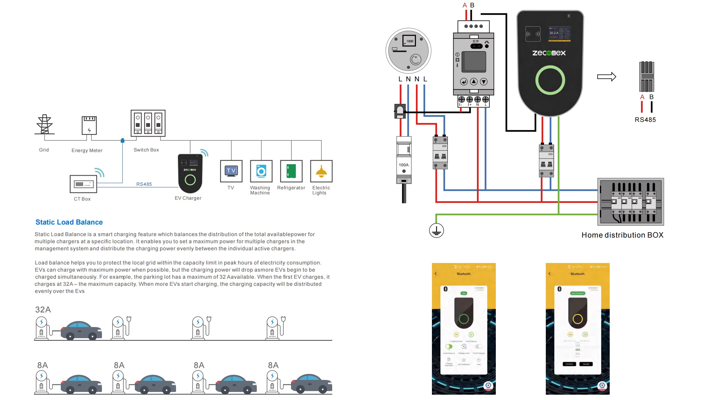 Home EV Wallbox Charger 7kW–22kW | Zeconex