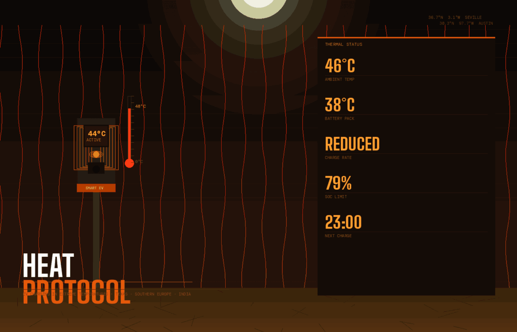 Hot weather EV charger tips thermal management for Texas summers or Southern Europe — EV charger under extreme desert heat with thermal status panel